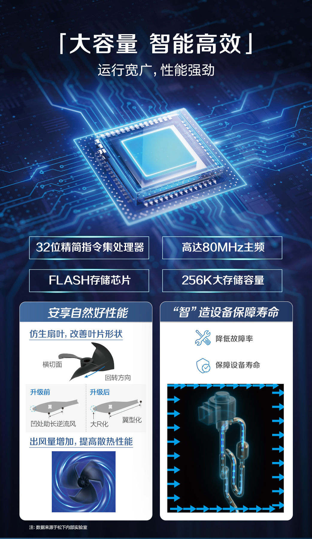 松下家用个人产品