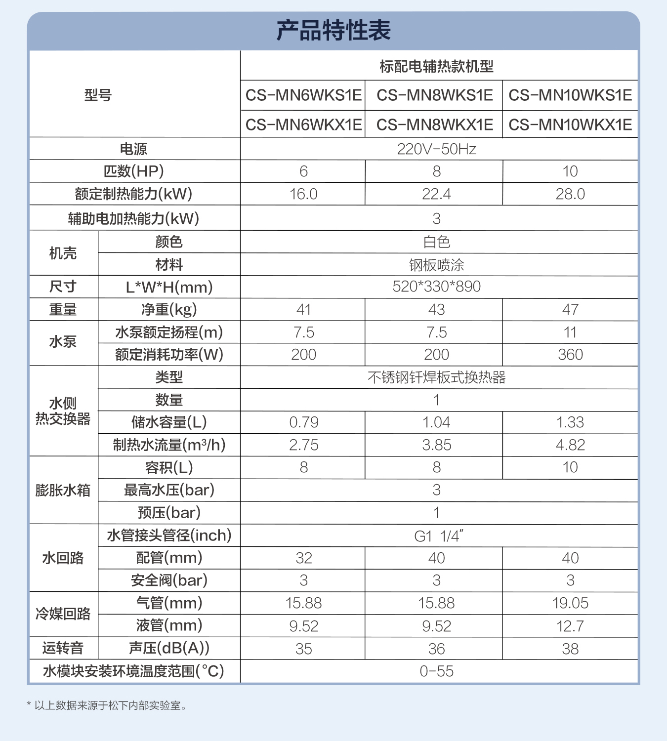 产品中心
